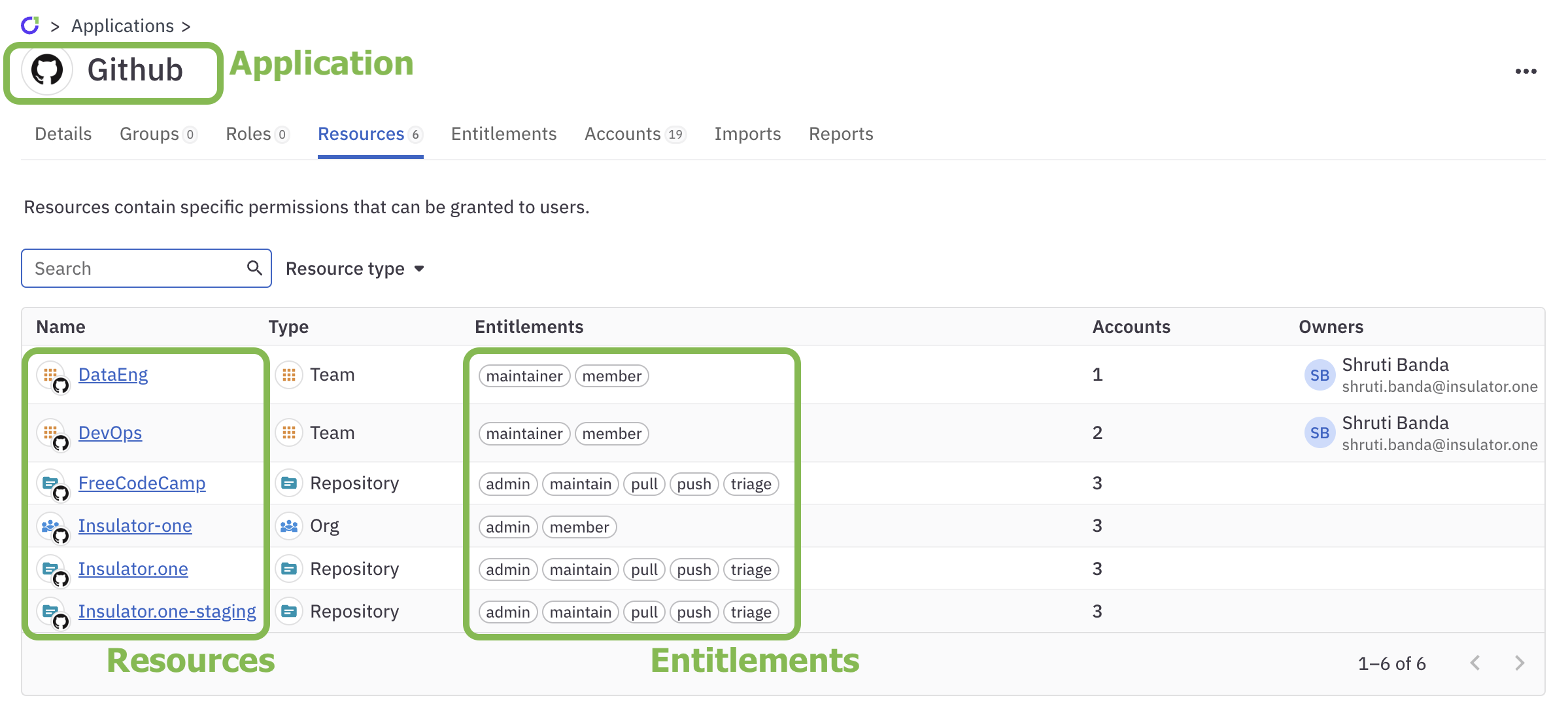 A screenshot of a GitHub application's Resources tab in ConductorOne with the application, resource, and entitlement names highlighted.