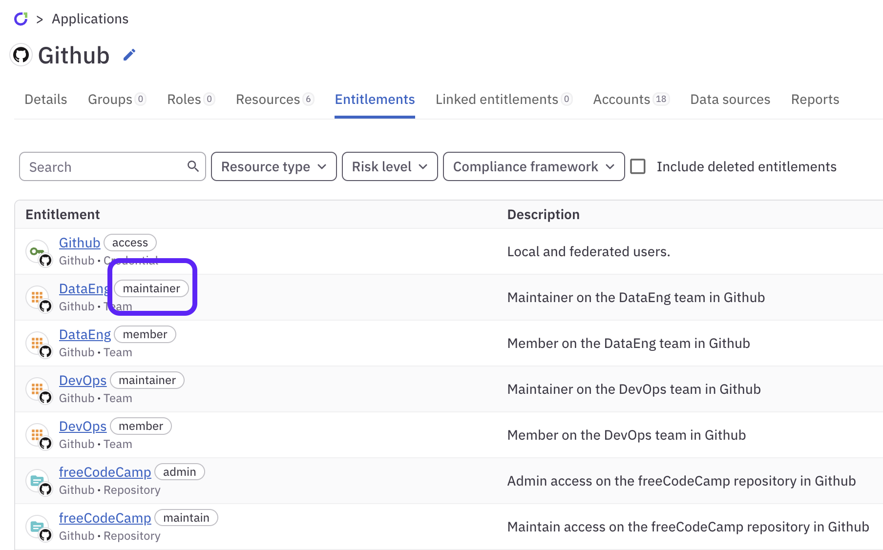 The GitHub application's Entitlements tab, showing individual entitlement summaries. 