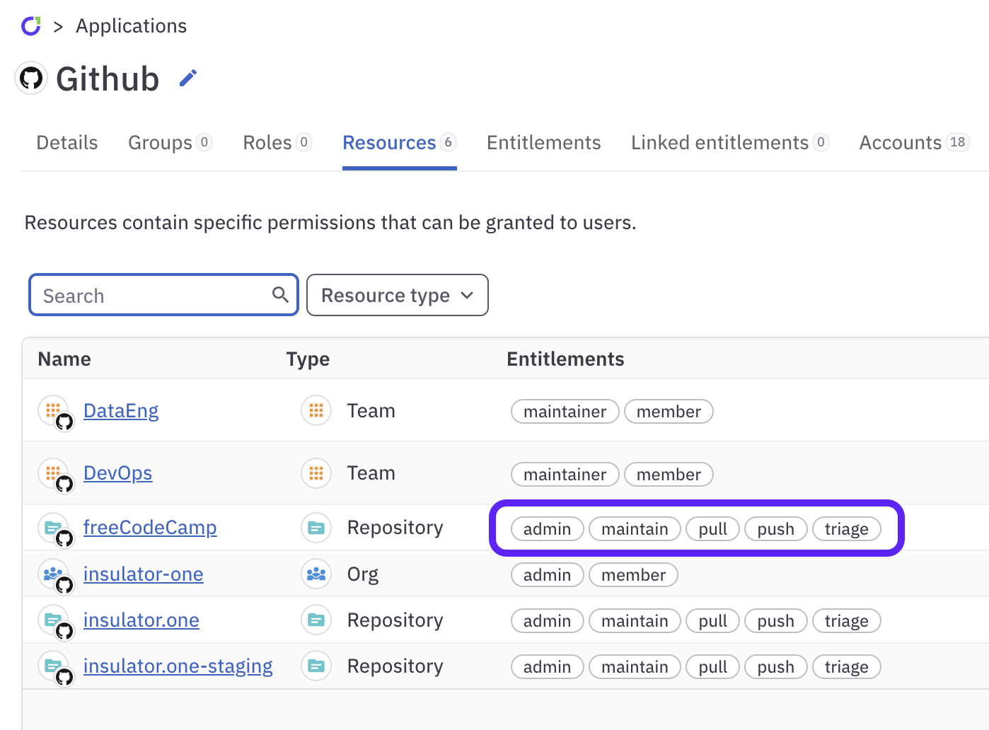 The GitHub application's Resources tab, showing multiple entitlement slugs for each resource.