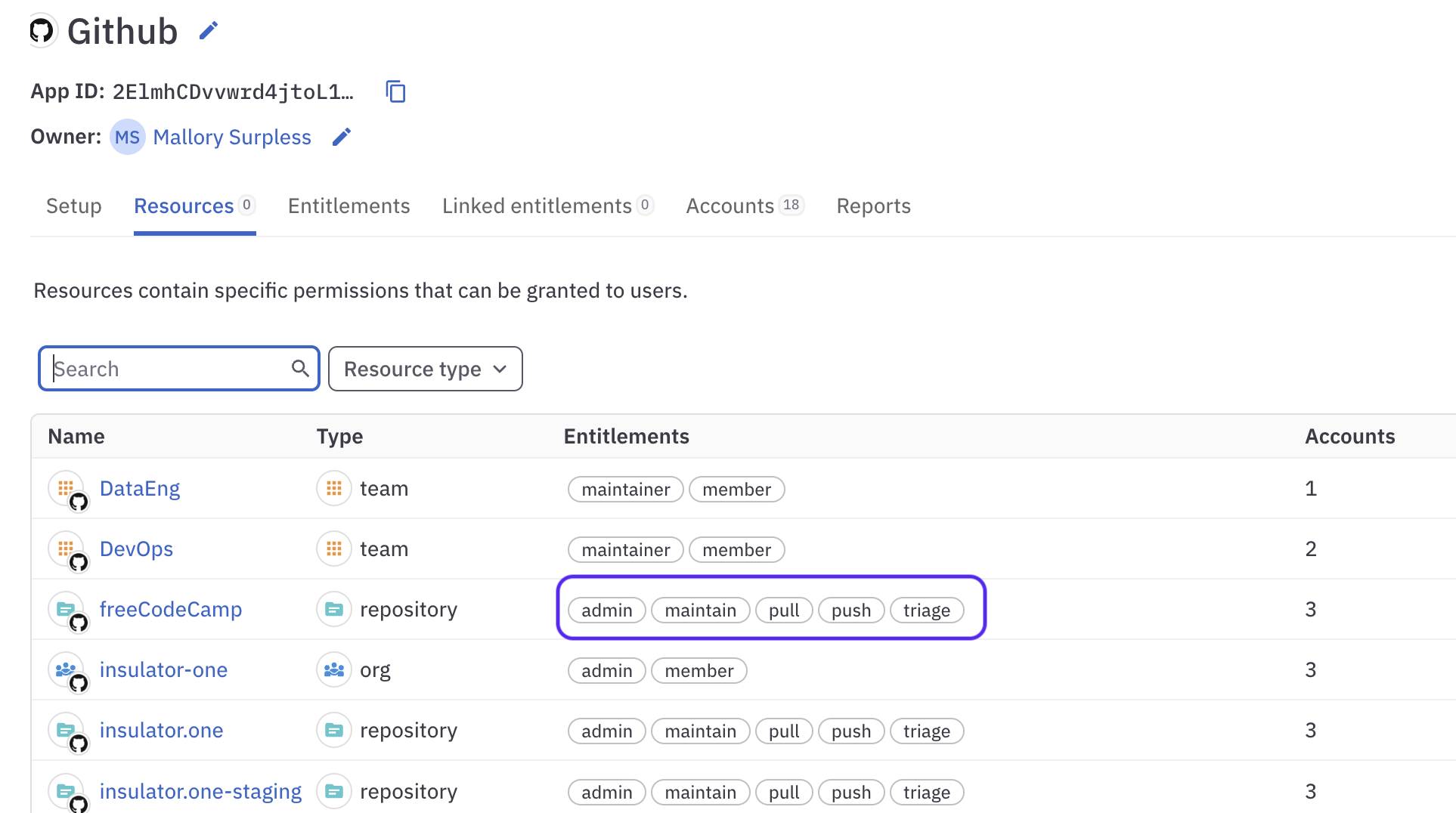 The GitHub application's Resources tab, showing multiple entitlement slugs for each resource.