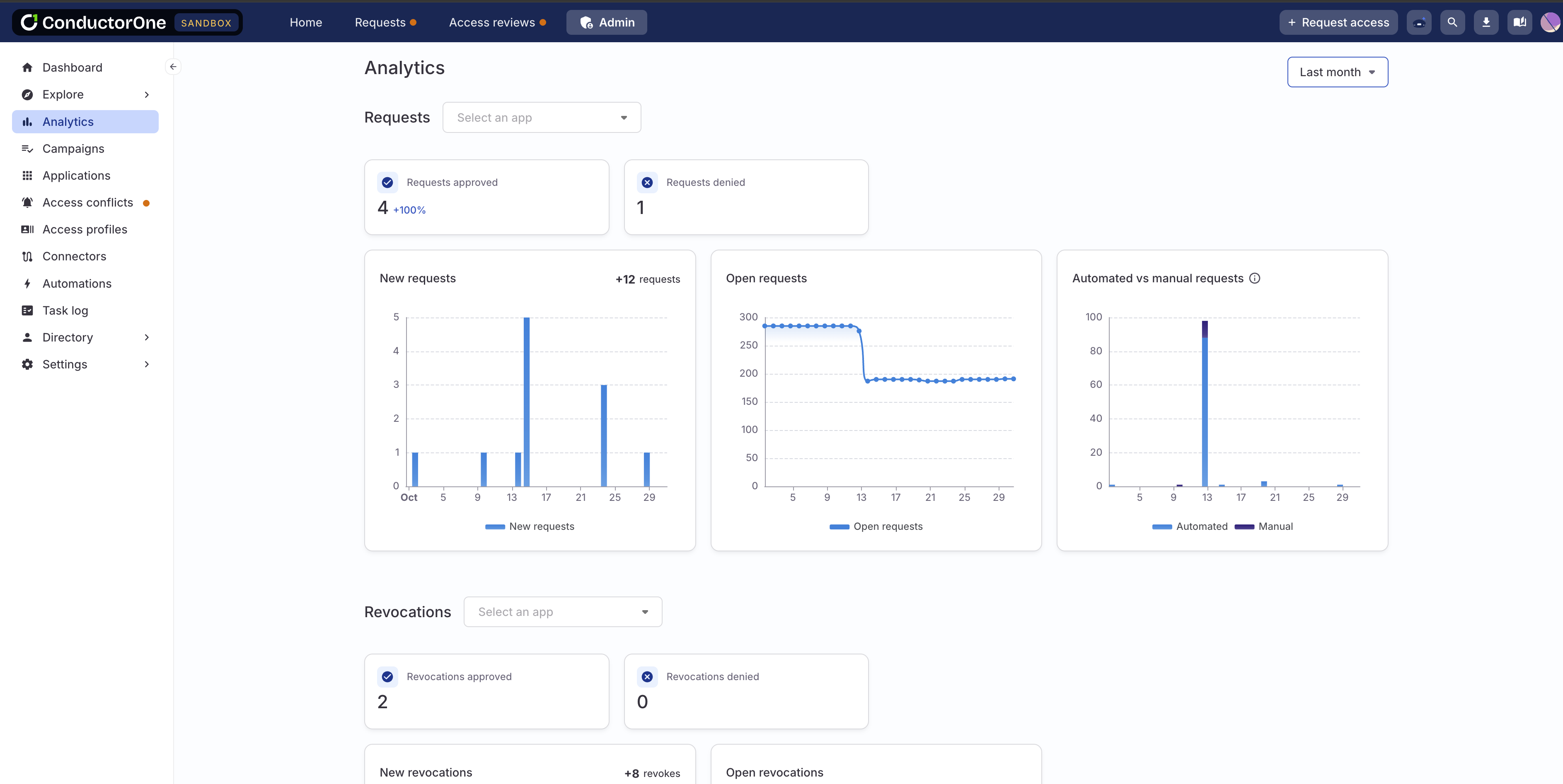 A screenshot of new Analytics page showing graphs and summary data of requests and revocations in the past month.