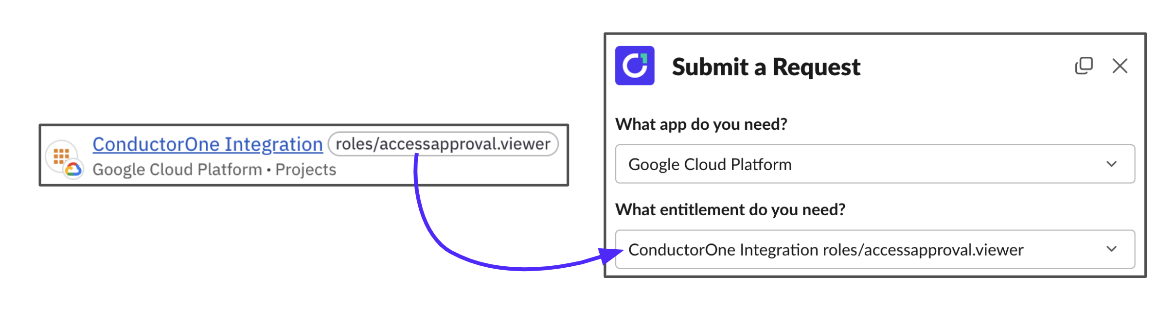 An entitlement showing its slug, and the same slug shown printed at the end of the entitlement name in the request access from in the C1 Slack app.