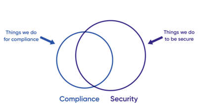 /images/security-led-governance-blogpost-art-01.png