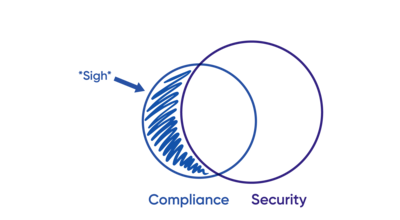 /images/security-led-governance-blogpost-art-02.png