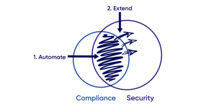 /images/security-led-governance-blogpost-art-03.png