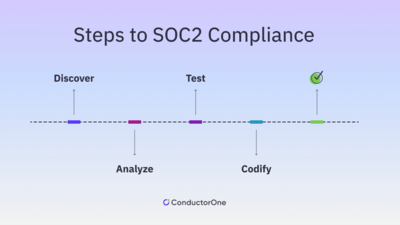 images/soc2-compliance-checklist-2.png